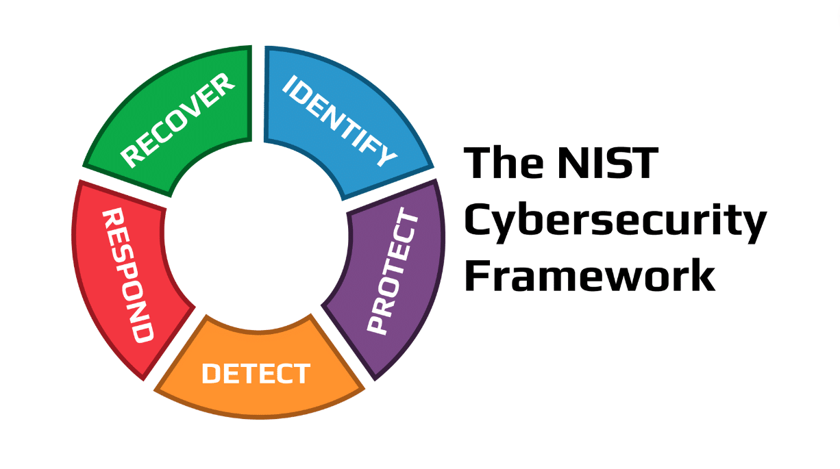 Understanding The 5-Pillar NIST Framework - AllConnected